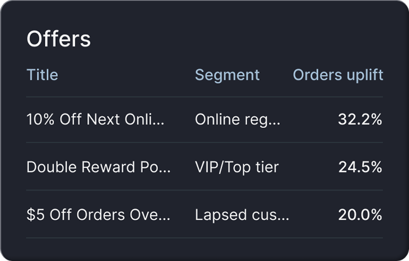 Customer pointing at loyalty program signup