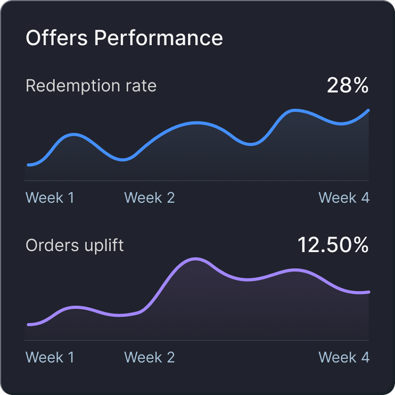 Customer pointing at loyalty program signup