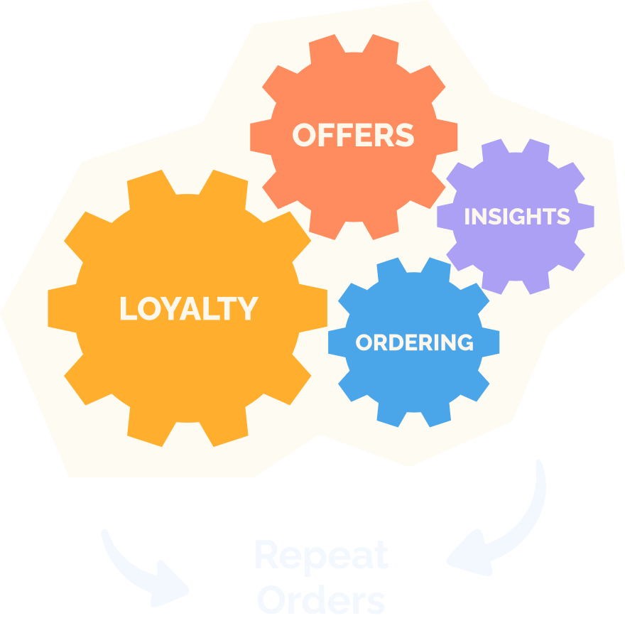 Customer pointing at loyalty program signup